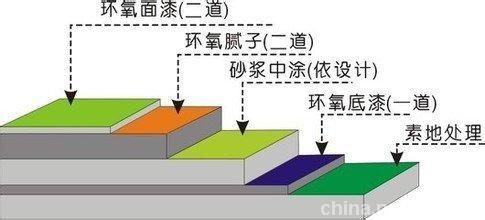 环氧地坪漆翻新-1