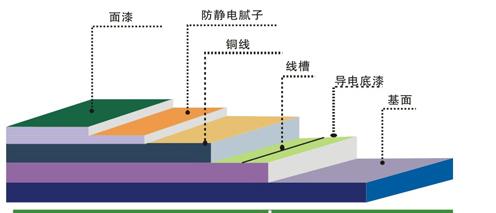 环氧防静电地坪工艺图