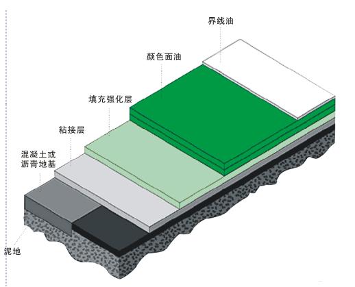 硬地丙烯酸球场工艺图