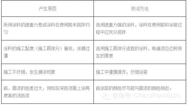 西安环氧地坪施工中刀痕、刮痕防治办法-3